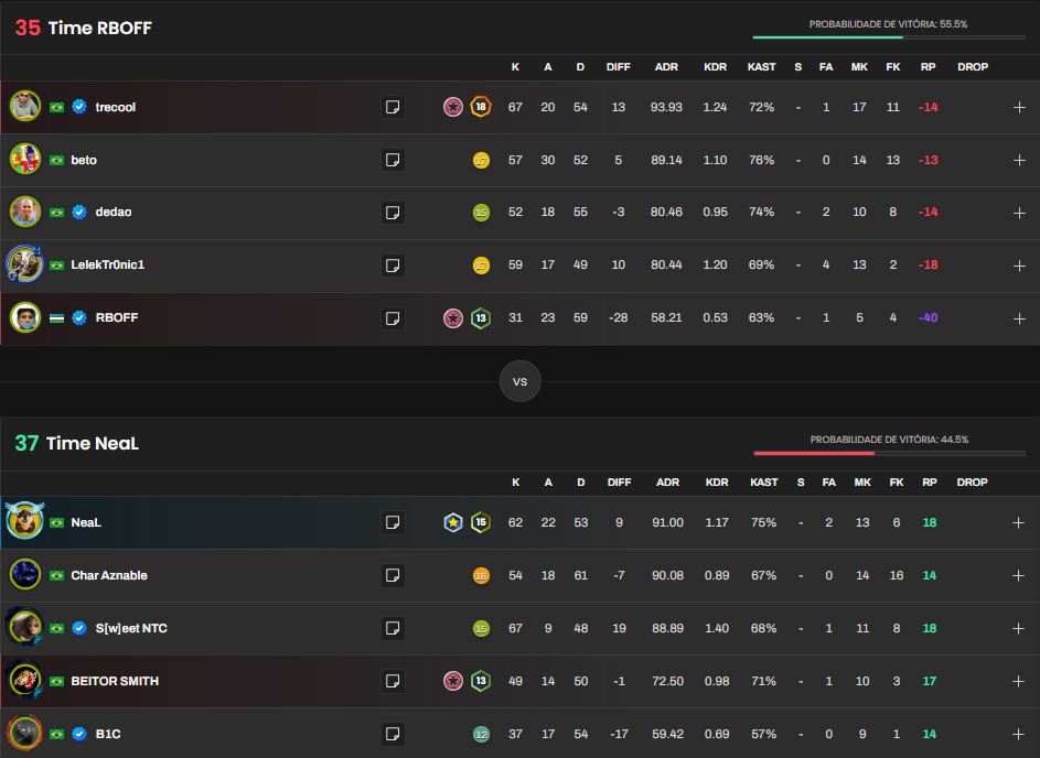 Jogo mais longo da história e perdi